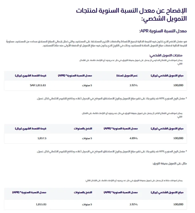 جدول الإفصاح من موقع بنك الرياض